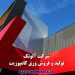 خرید و قیمت ورق کامپوزیت